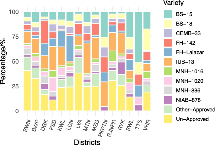 data analysis in research sample figure 1