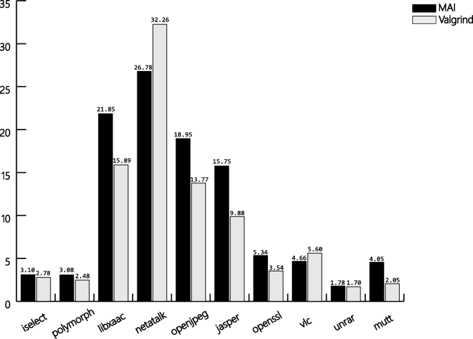 figure 18