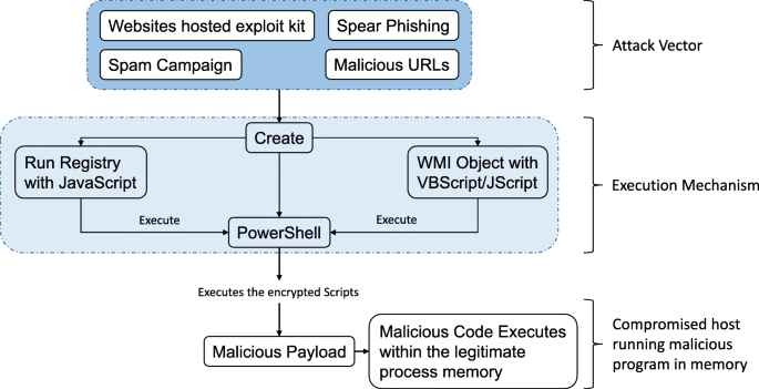 malware analysis research paper figure 1