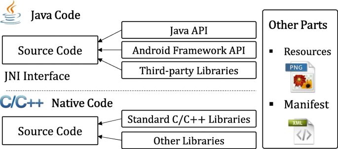 Layered obfuscation: a taxonomy of software obfuscation techniques for  layered security | Cybersecurity | Full Text