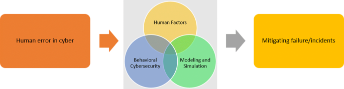hypothesis on cyber crime figure 7