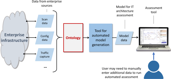 sdl threat modeling tool sdl threat modeling tool