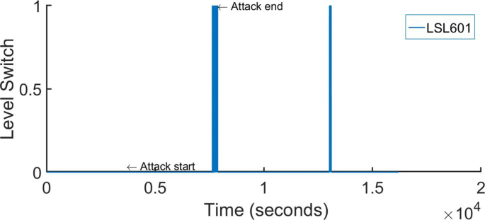 figure 18