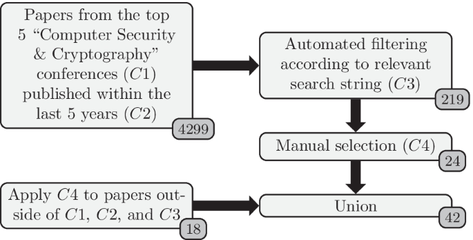 Embedded fuzzing: a review of challenges, tools, and solutions 