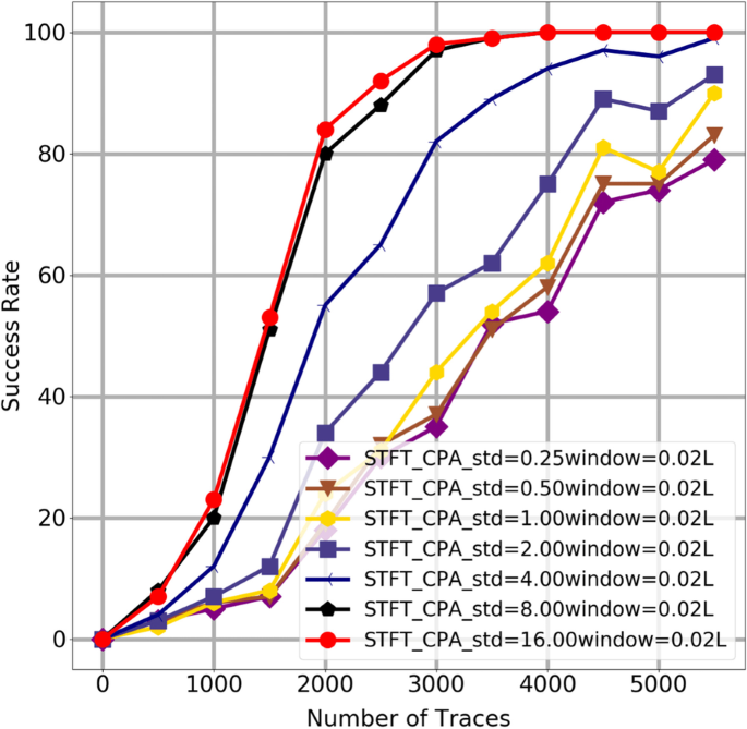 figure 23