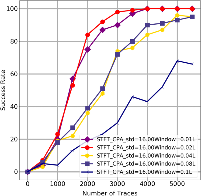 figure 24