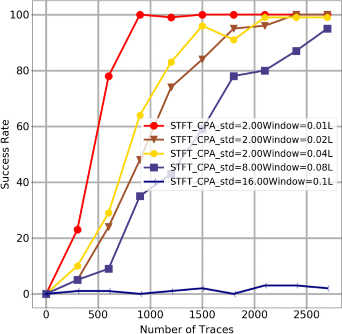 figure 26