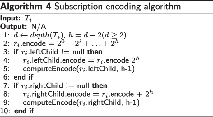 figure d