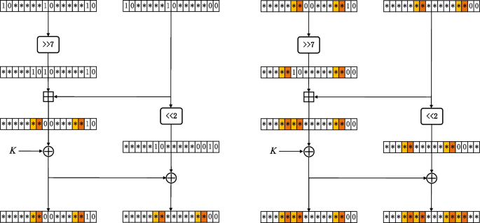 figure 8