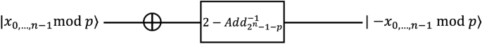 figure 14