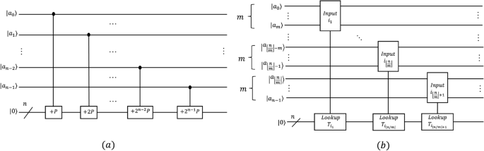 figure 22