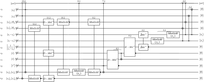 figure 27