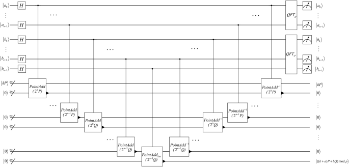 figure 29