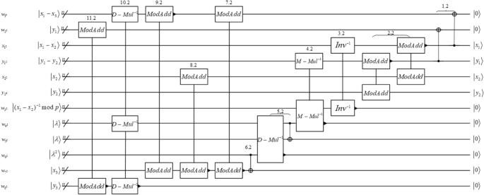 figure 31