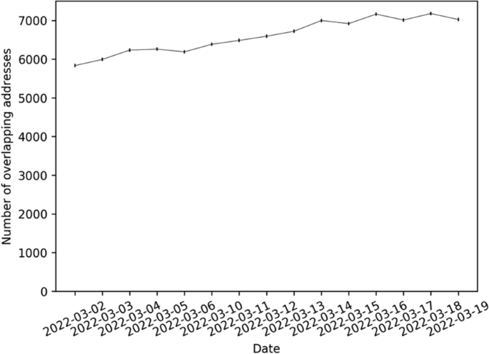 figure 17