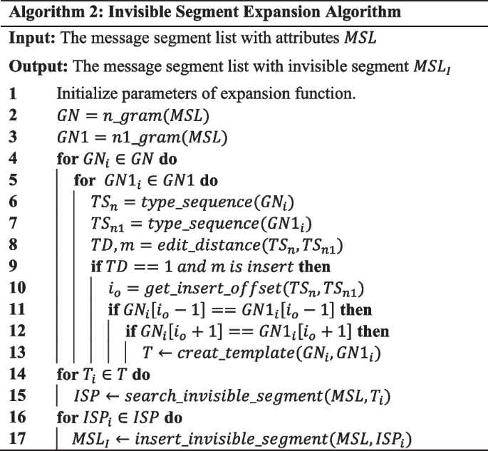 figure b