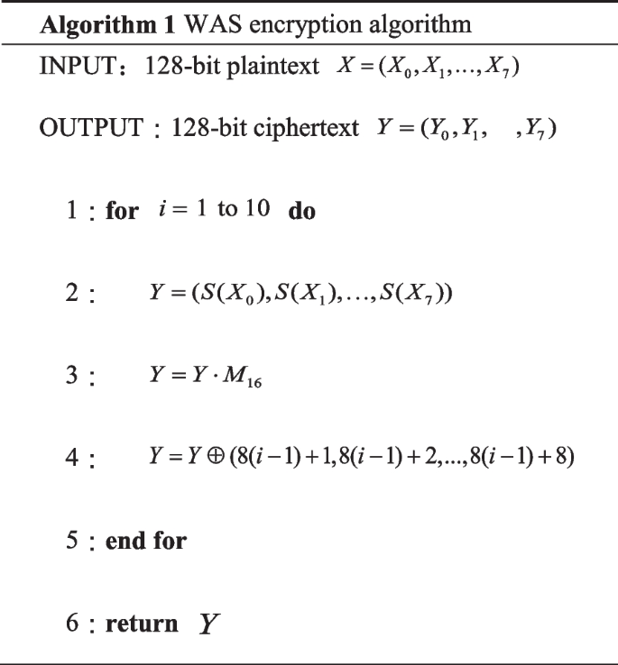 3. Suppose the key for round 0 in AES consists of 128