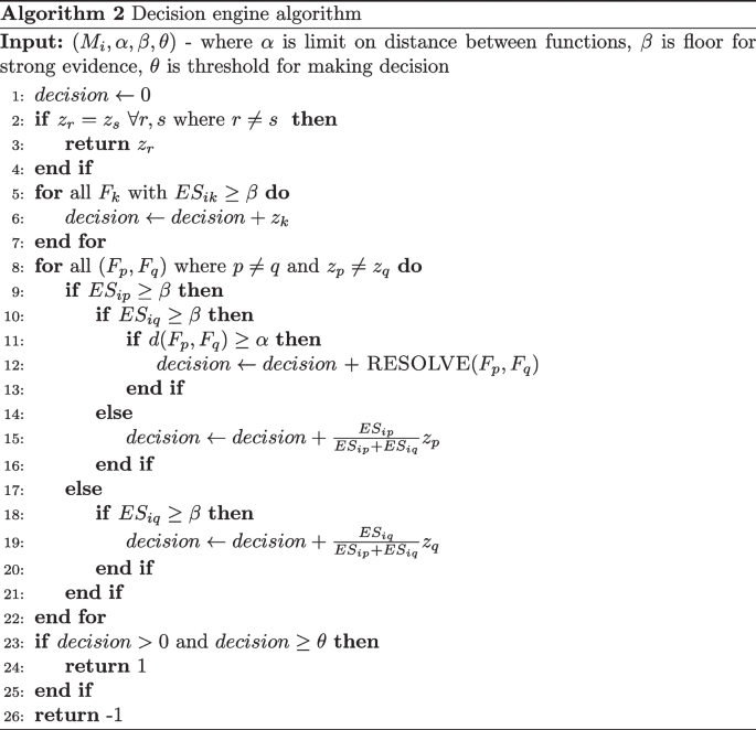 figure b