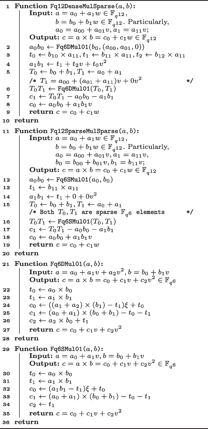 figure c