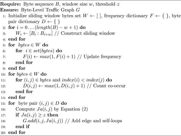 GSPB: a global-statistic and packet-byte fusion framework for encrypted ...