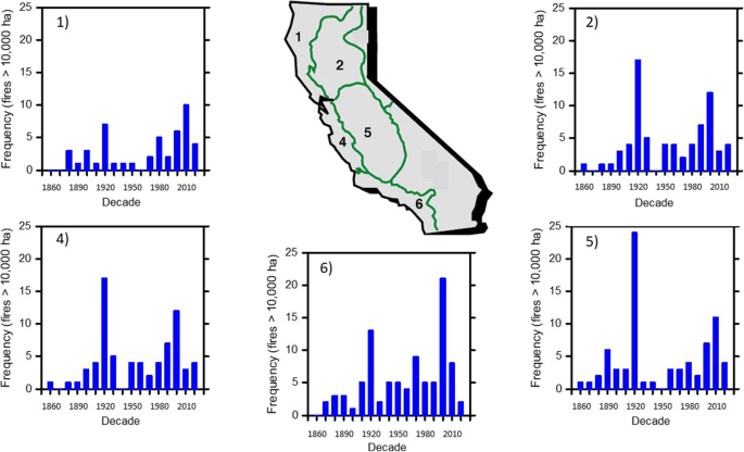 recent wildfire case study figure 3