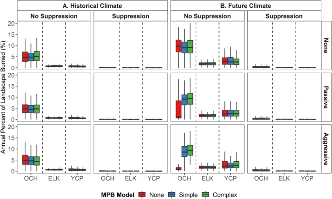 Modeling cold tolerance in the mountain pine beetle, Dendroctonus