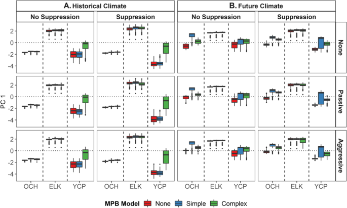 Modeling cold tolerance in the mountain pine beetle, Dendroctonus