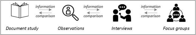 types of observation in qualitative research