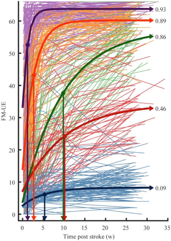 Recovery from stroke: current concepts and future perspectives | Neurological Research and Practice | Full Text Recovery from stroke: current concepts and future perspectives | Neurological Research and Practice | Full Text