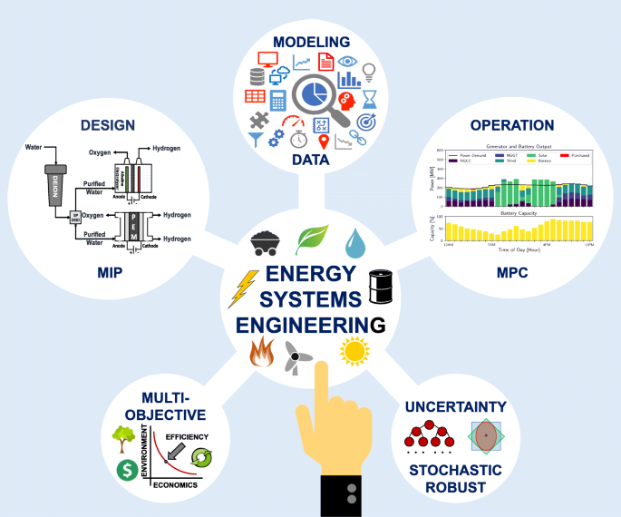 Energy systems engineering - a guided tour | BMC Chemical Engineering |  Full Text