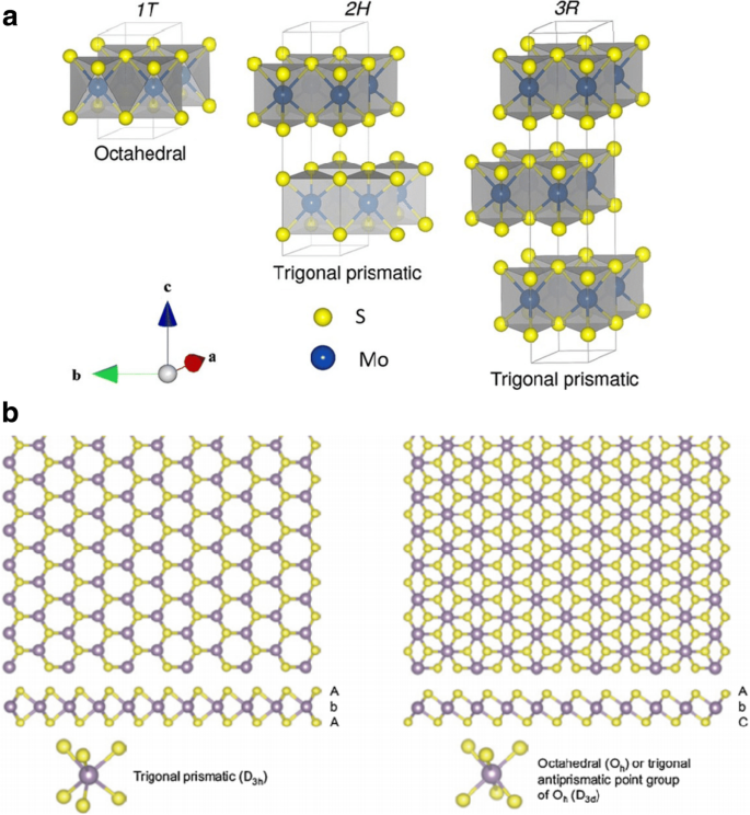2d Enabled Membranes Materials And Beyond Bmc Chemical Engineering Full Text