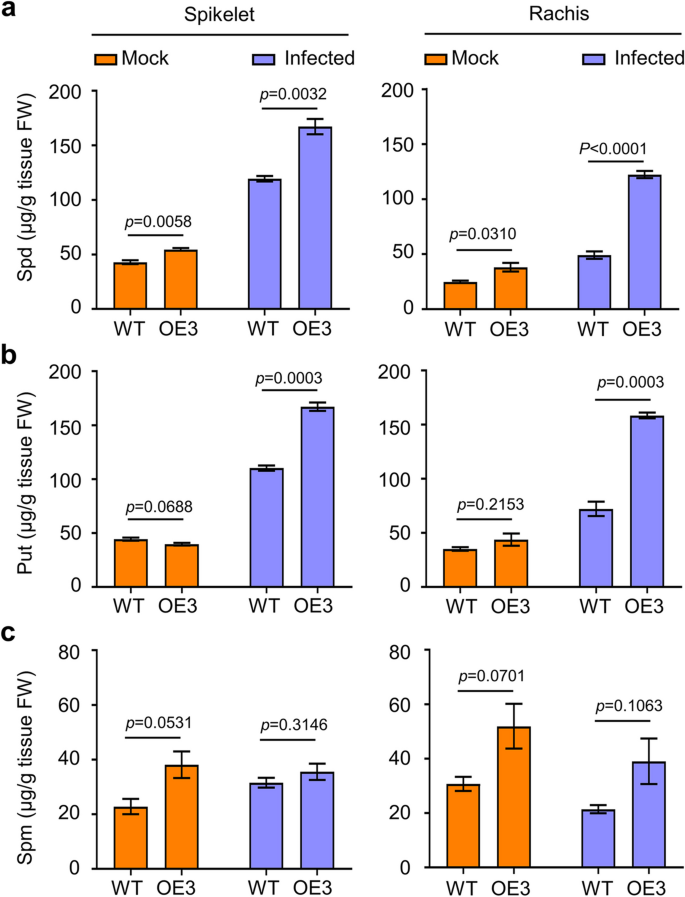 research findings yield figure 5