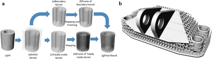 figure 21