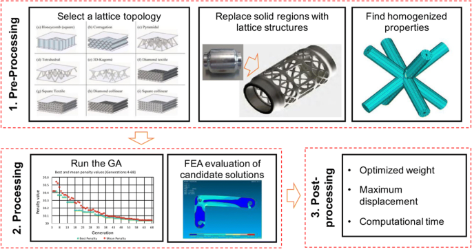 figure 24