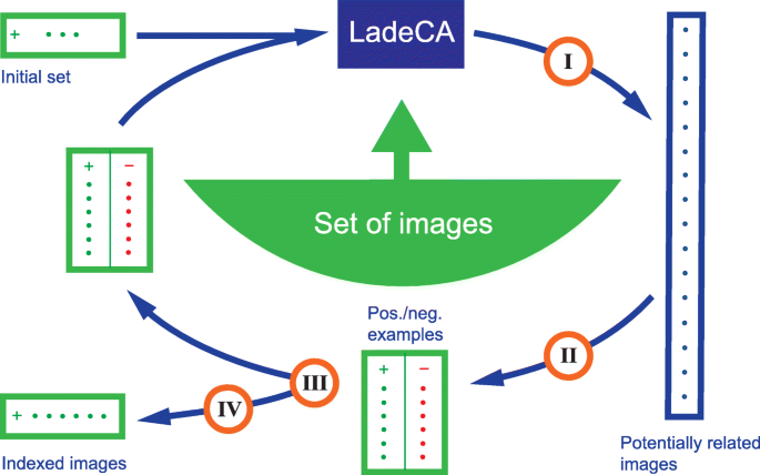 figure 18