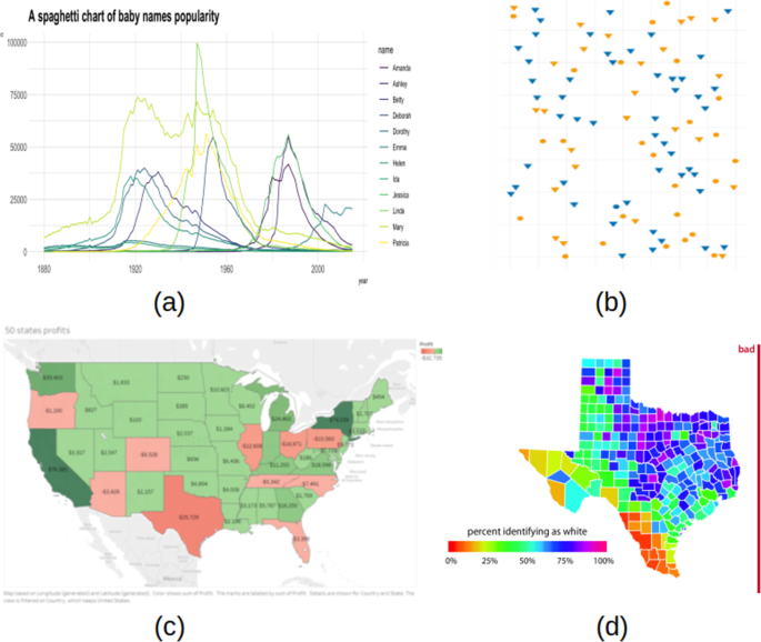 research articles visualization figure 6