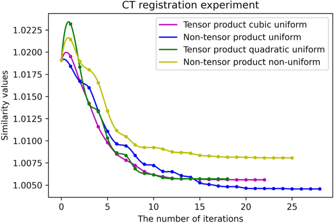 figure 17