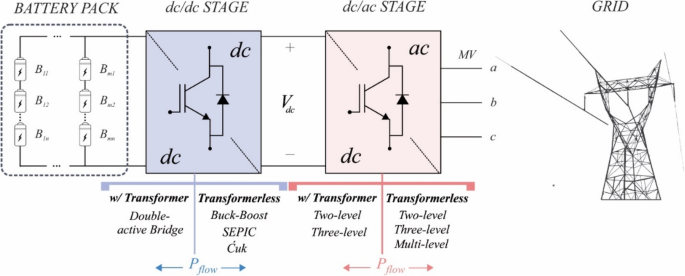 Power converters for battery energy storage systems connected to medium voltage systems: a comprehensive review | BMC | Full Text