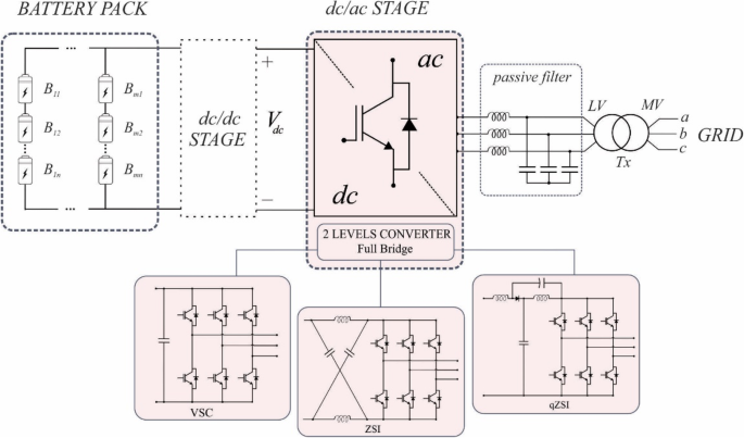 Power converters for battery energy storage systems connected to medium  voltage systems: a comprehensive review | BMC Energy | Full Text