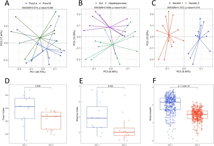 hologenome perspective