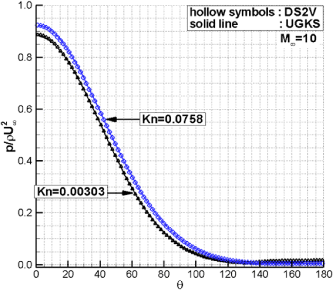 figure 18