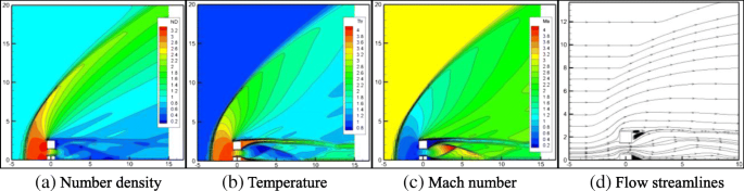 figure 11