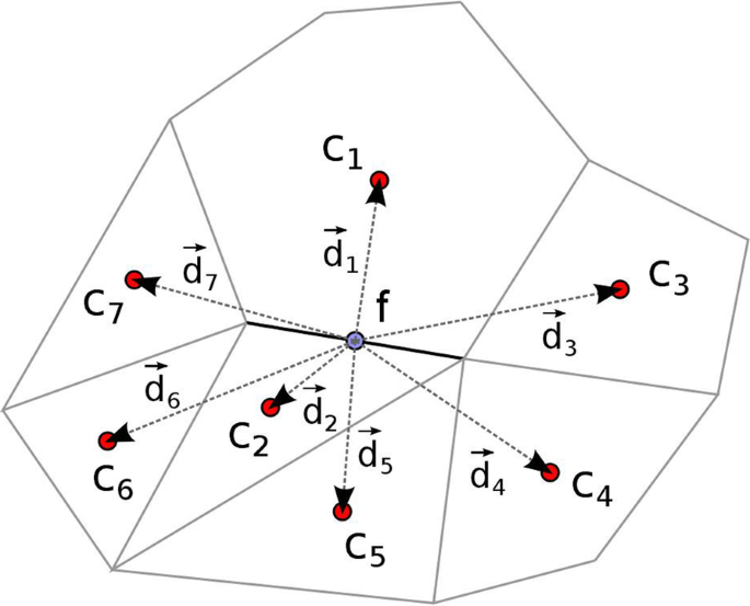 figure 16