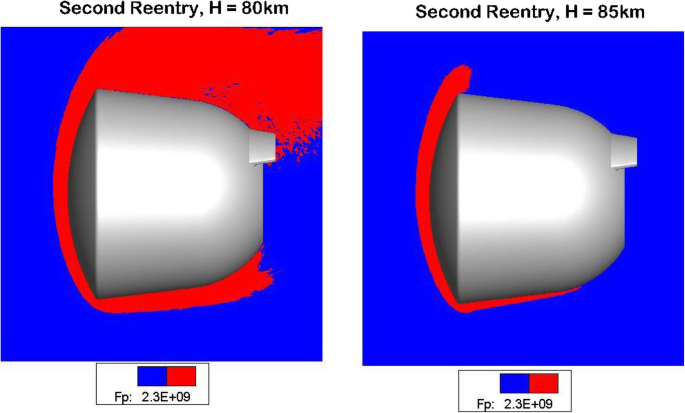 figure 22