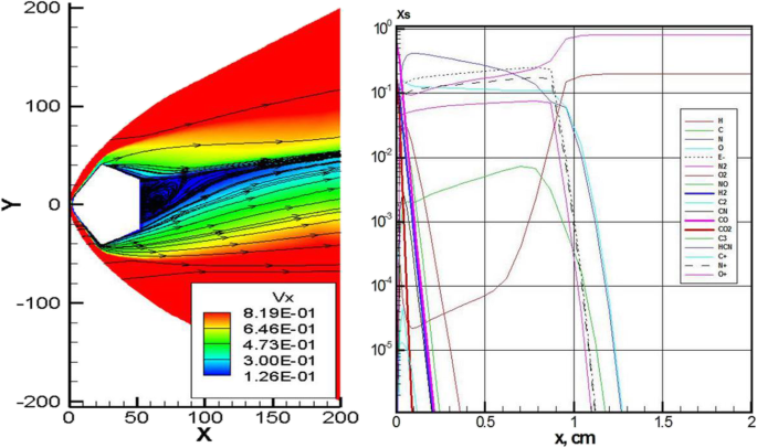 figure 19