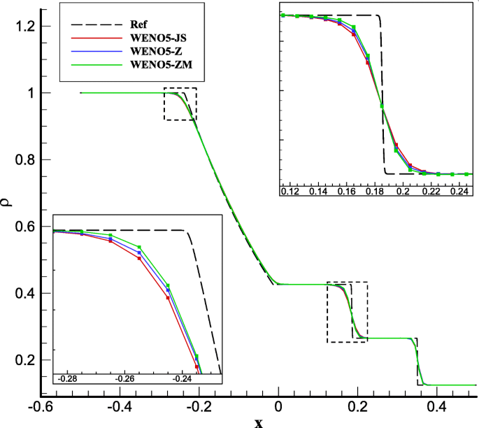 figure 16