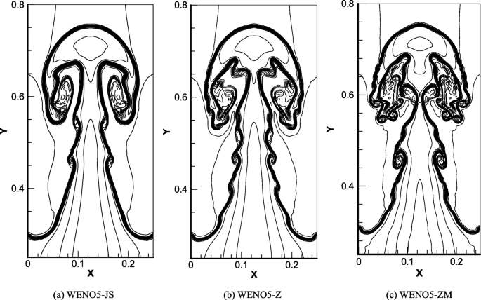 figure 19