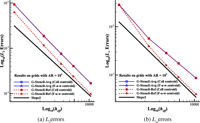 figure 17