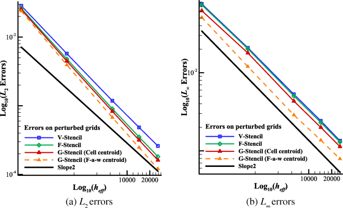 figure 22