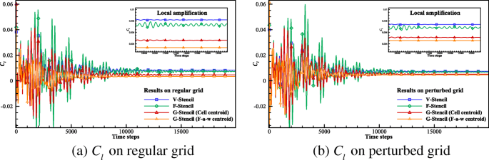 figure 26